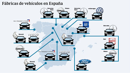 Fábrica de Vehículos en España